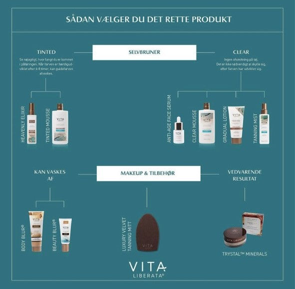 Vita Liberata - Velvet Tanning Mitt Dobbeltsidet